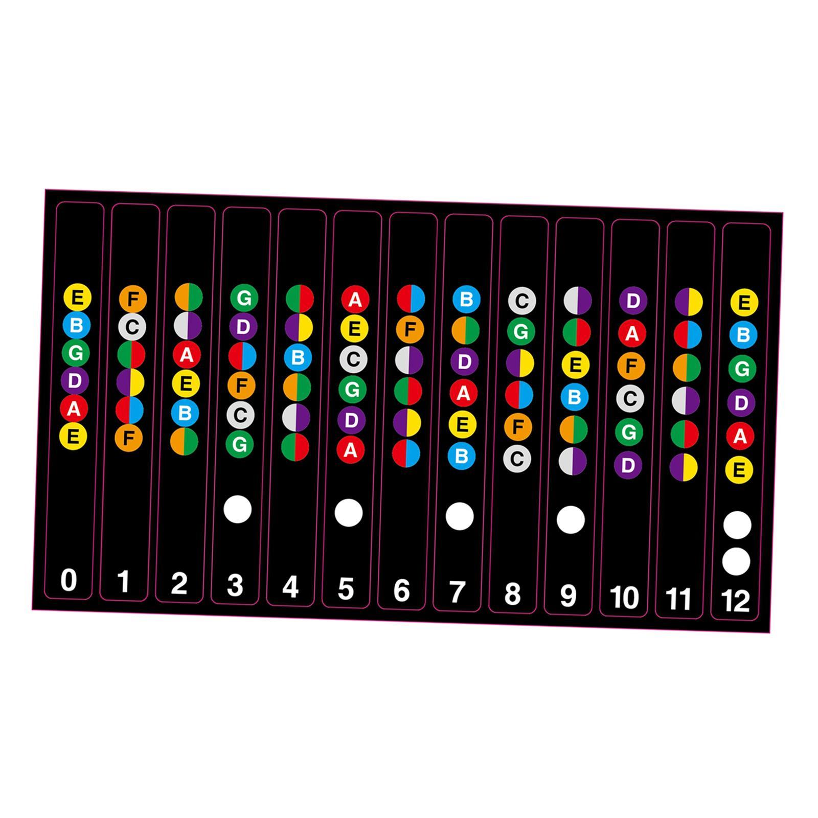 Learn   Guitar   Fingerboard   Note   Decal   Scale   Sticker   for   Electric