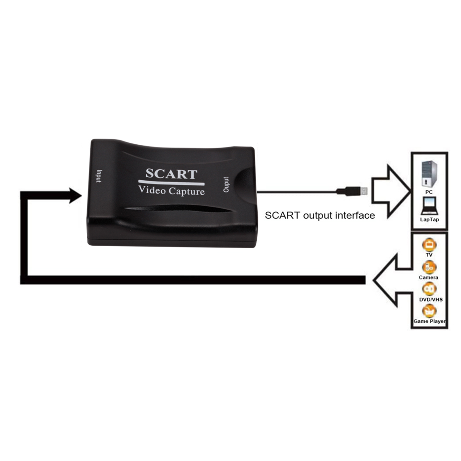 Thẻ Ghi Scart Capture1080p USB 2.0 Home Office DVD Grabber Plug And Play