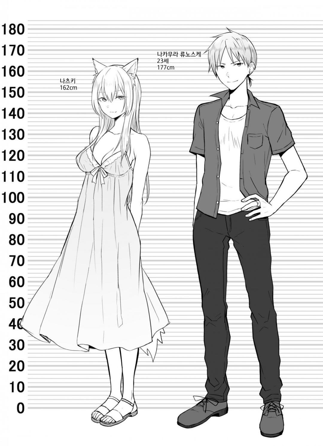 cáo thời tiết chapter 0 24