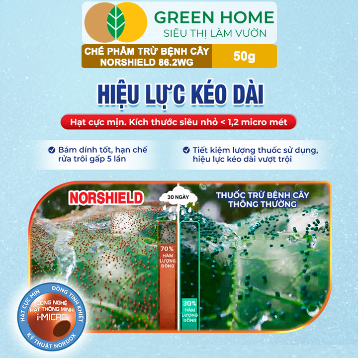 Chế Phẩm Trừ Bệnh NORSHIELD 86.2WG GreenHome, Gói 50gr, Gốc Đồng Đỏ, Bám Dính Tốt, Che Phủ Đều