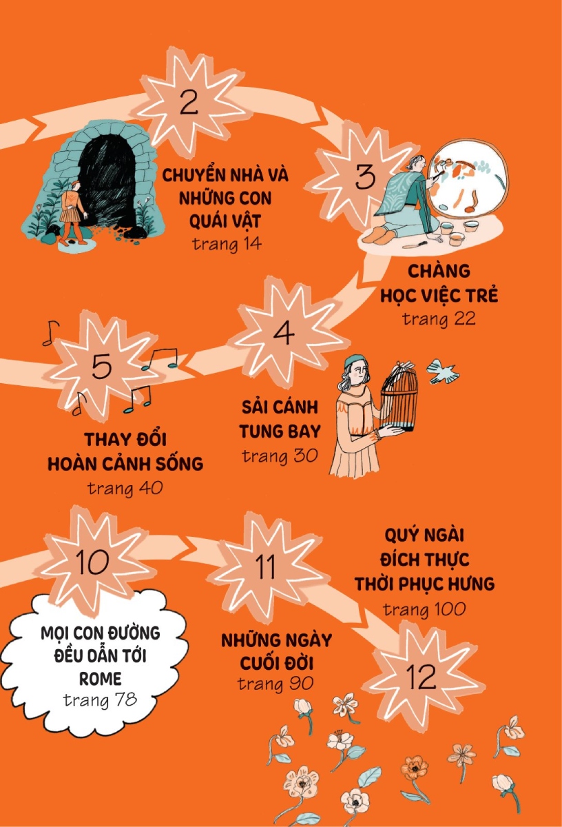 Truyện Kể Danh Nhân Truyền Cảm Hứng - Leonardo Da Vinci _DTI