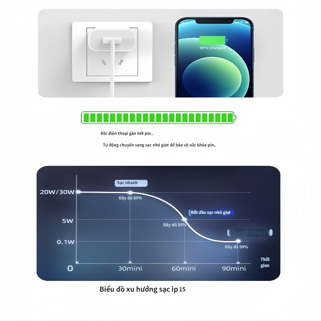 Bộ dây và củ sạc nhanh 35w type C dùng cho IP 17, 16, 15, Galaxy Note10 Plus, S20 Ultra và các dòng điện thoại dùng chung cổng Type C - Hàng nhập khẩu