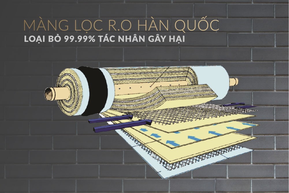 Máy lọc nước R.O 9 lõi Sunhouse SHA8889K - Hàng Chính Hãng