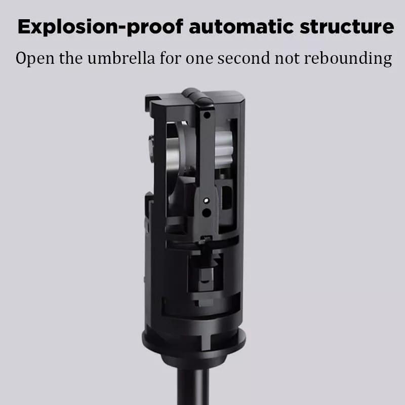 Dù Gấp Tự Động Che Mưa Nắng Xiaomi Mijia WD1