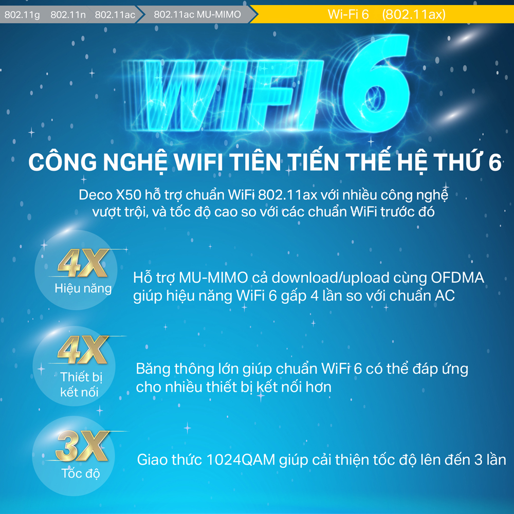 Bộ Phát Wifi Mesh TP-Link Deco X60 AX3000 MU-MIMO Hàng Chính Hãng