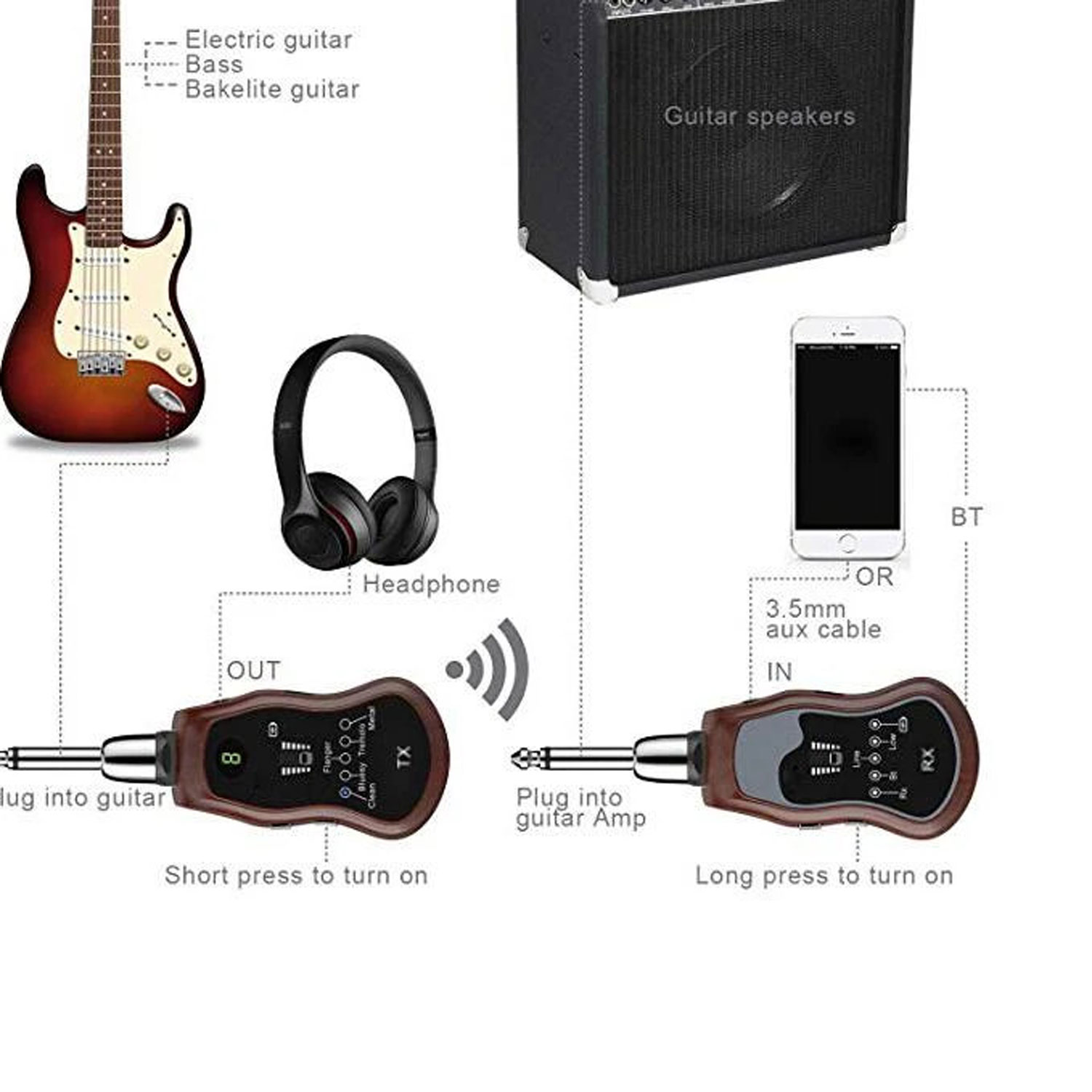 GitaFish K380C Bộ Thu Phát Tín Hiệu Không Dây Wireless System - Hỗ trợ Bluetooth (Pin sạc, Dùng cho Đàn Guitar và mọi loại Nhạc Cụ khác) - Kèm Móng Gẩy DreamMaker