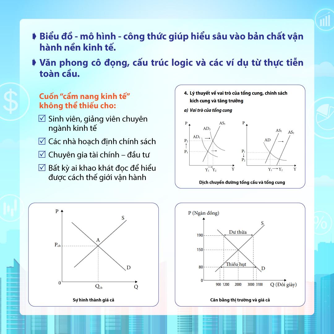 Sách - Lý Thuyết Kinh Tế Phương Tây Hiện Đại