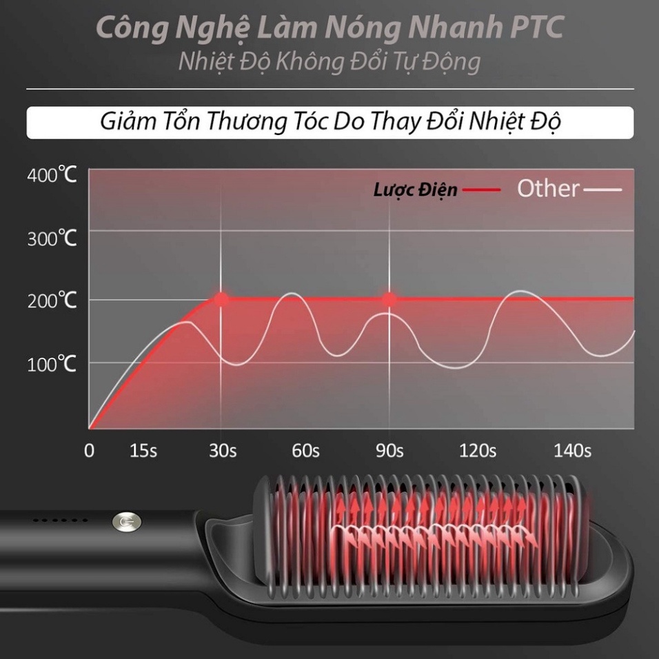 Lược điện chải thẳng tóc ion âm BOORUI ZF 888 - Model LCD cao cấp, tạo kiểu chuyên nghiệp máy uốn duỗi tóc, máy làm xoăn ép thẳng không sợ bỏng, không tổn thương da