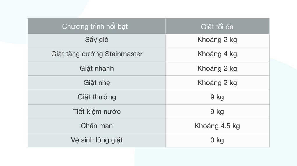 Máy giặt Panasonic 9 Kg NA-F90A9BRV - Hàng chính hãng