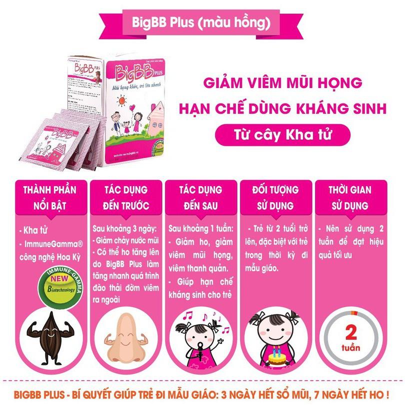 BIGBB &amp; BIGBB PLUS-GIÚP TRẺ ĂN NGON, GIẢM TÁC PHÁT VIÊM ĐƯỜNG HÔ HẤP,GIẢM VIÊM MŨI HỌNG, TĂNG ĐỀ KHÁNG