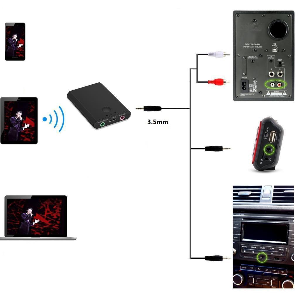 Bluetooth 3.0 A2DP Music Receiver Audio Adapter for iPod iPhone Dock Speaker