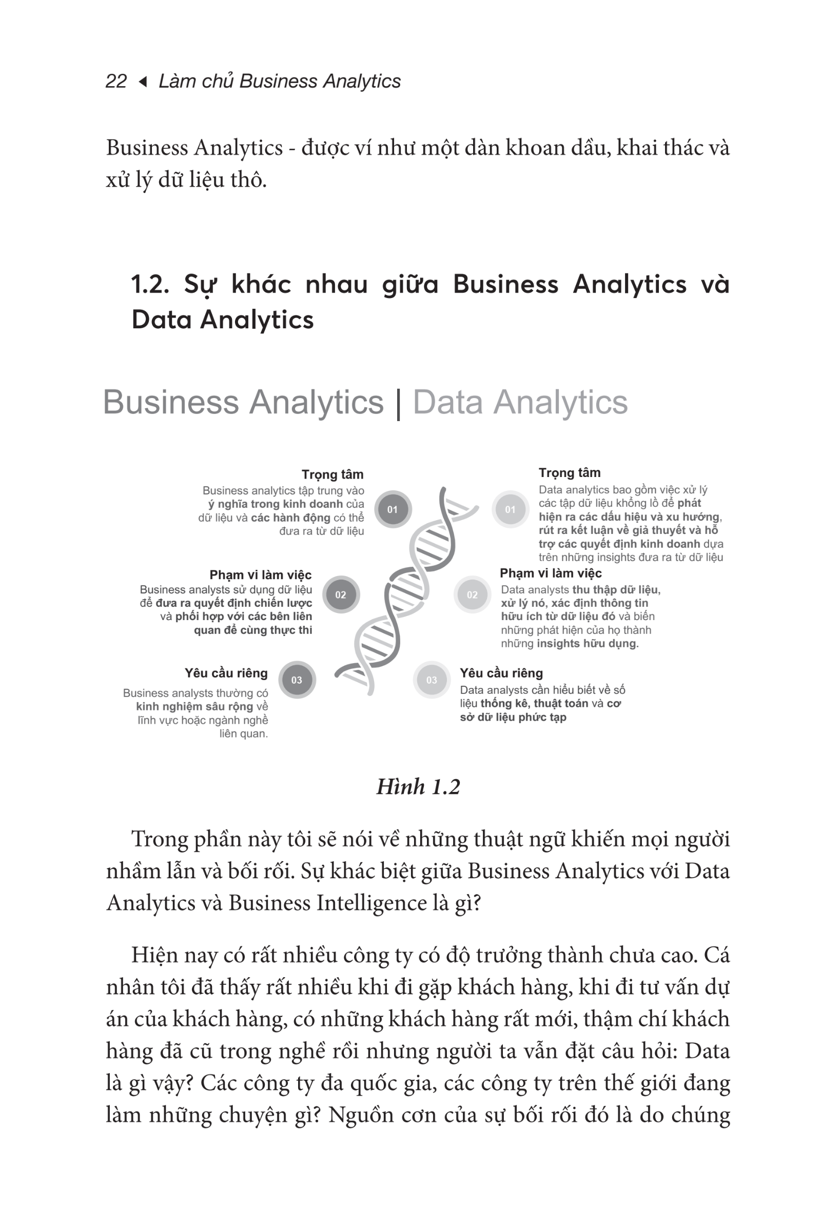 Làm Chủ Business Analytics - Phân Tích Dữ Liệu Để Đi Đến Quyết Định Thông Minh_TIME