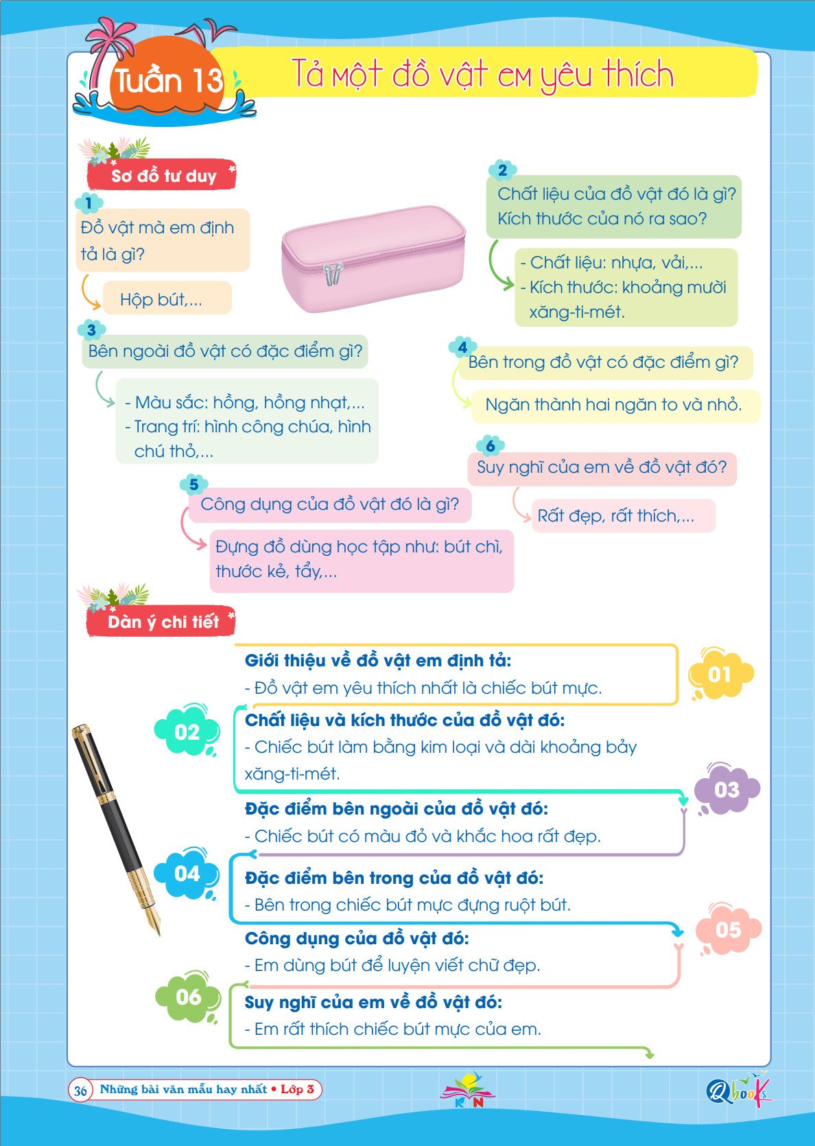 Sách - Những bài làm văn mẫu hay nhất lớp 3 ( kết nối )