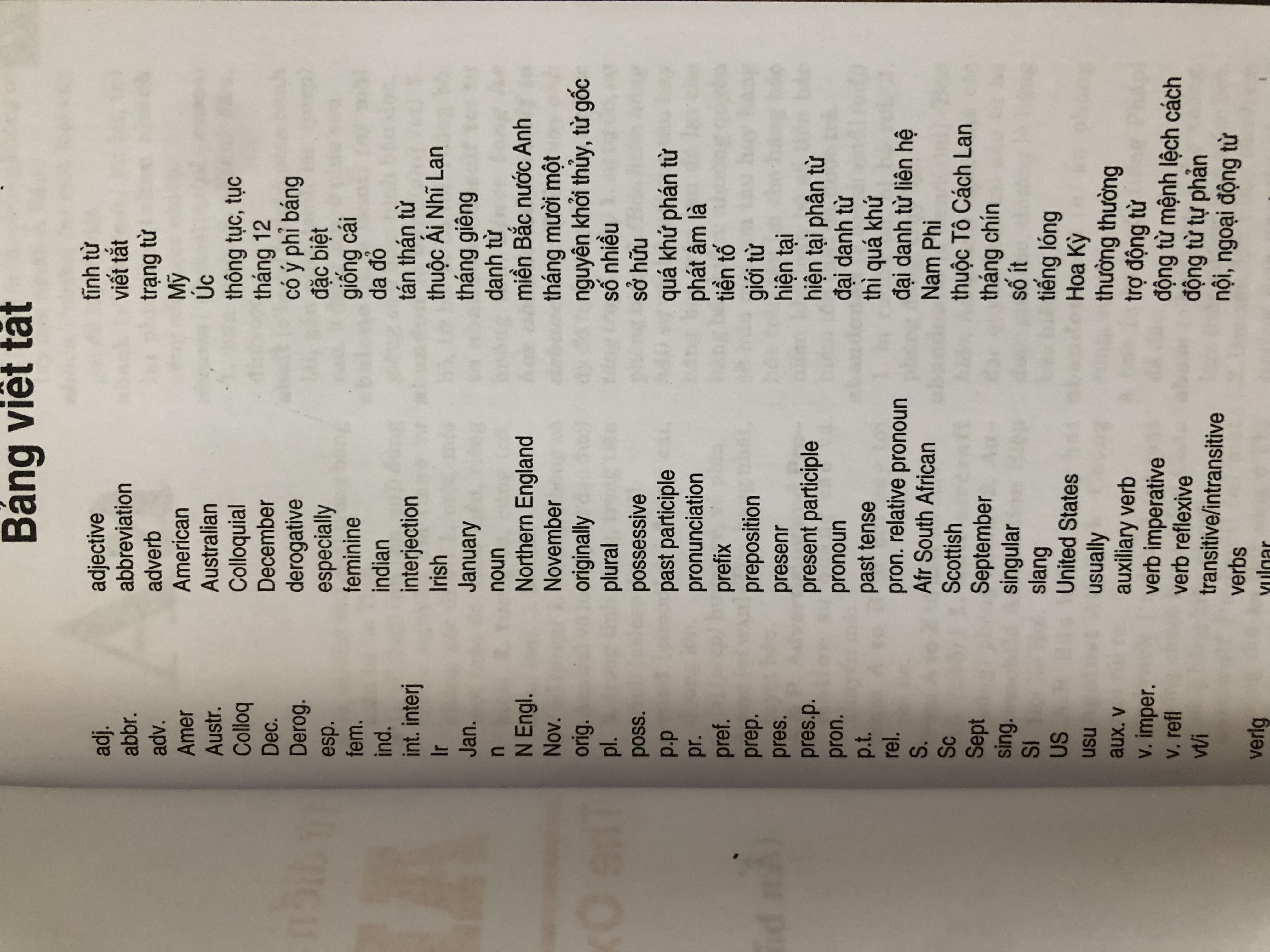 Từ điển Anh - Việt (75.000 từ)