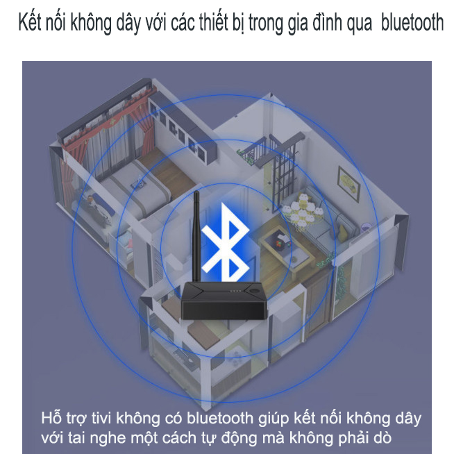 Bộ chuyển đổi âm thanh sang bluetooth 5.0 không dây DM667