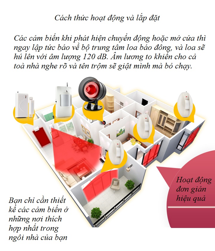 Báo động chống trộm cảm biến hồng ngoại phát hiện chuyển động thông minh cao cấp  (Tặng đèn pin bóp tay mini-màu ngẫu nhiên)