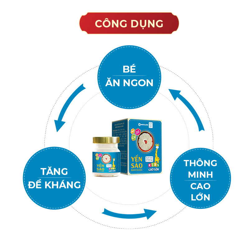 Yến sào Nam Dược Kids Set 4 lọ x 70ml cao lớn, tăng sức đề kháng cho bé, bé ăn ngon và phát triển chiều cao