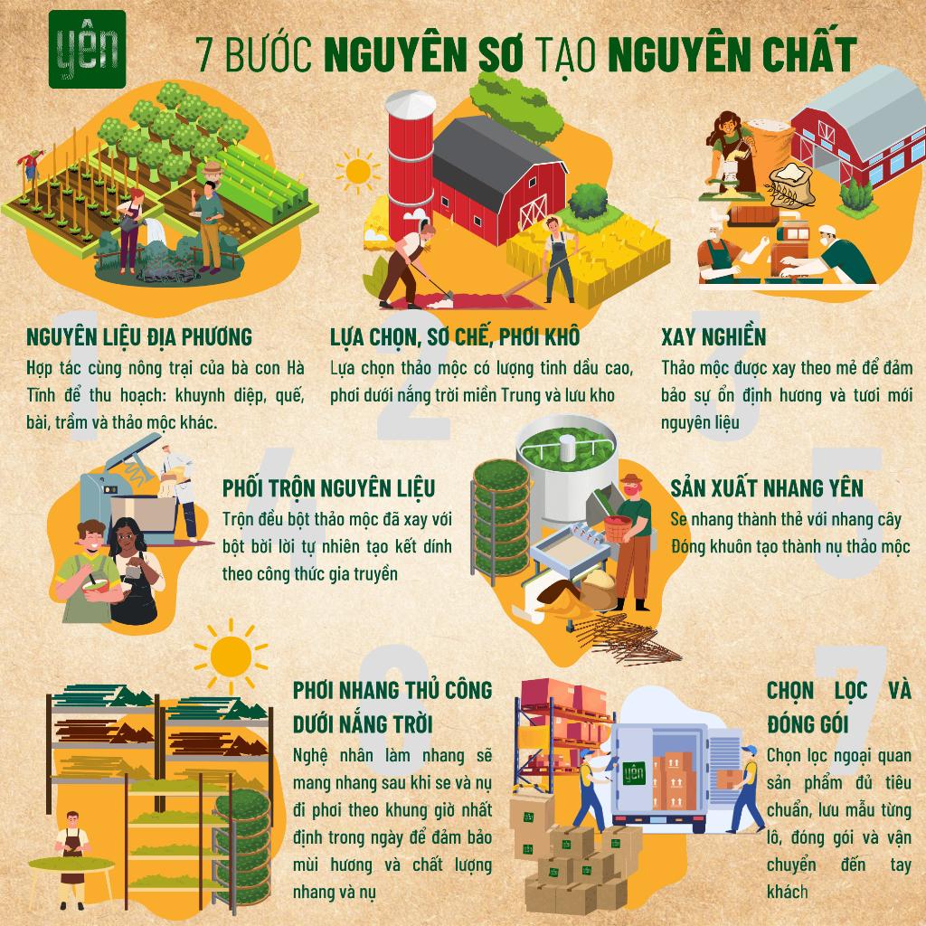 Nụ Bồ Kết Yên Thảo Mộc Sạch Hộp 40 Nụ Tự Nhiên Không Hóa Chất Thờ Cúng Thư Giãn Xông Nhà