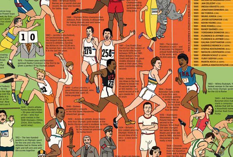 The Sports Timeline Wallbook: Unfold the Story of Sport - from the Ancient Olympics to the Present Day! (UK Timeline Wallbooks)