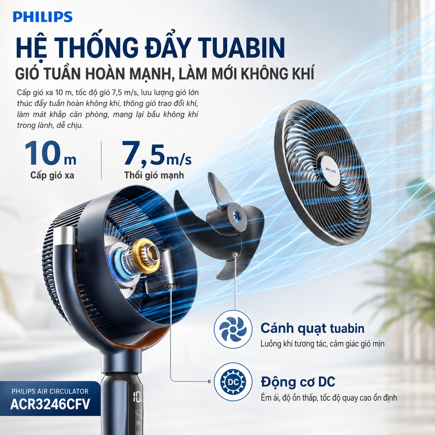 HÀNG CHÍNH HÃNG - Quạt tuần hoàn không khí Serial 3000, động cơ biến tần chuyên nghiệp. Thương hiệu Hà Lan cao cấp Philips - ACR3246CFV
