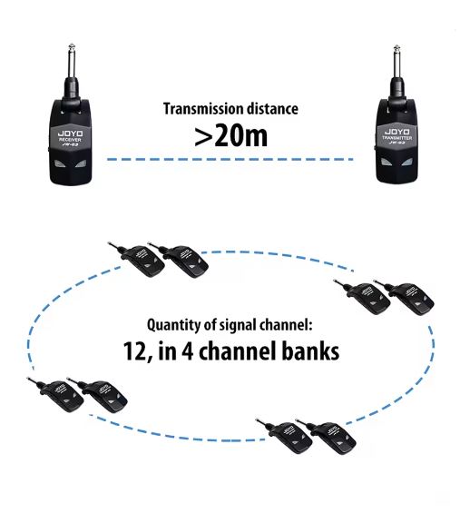 JOYO WIRELESS SYSTEM JW-SERIES - Bộ Thu Phát Tín Hiệu Guitar Không Dây Joyo JW-02 , JW-03 - Hàng chính hãng