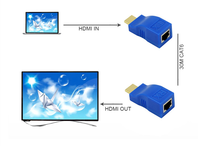 Bộ Nối Dài HDMI qua Lan RJ45 chuẩn 4k