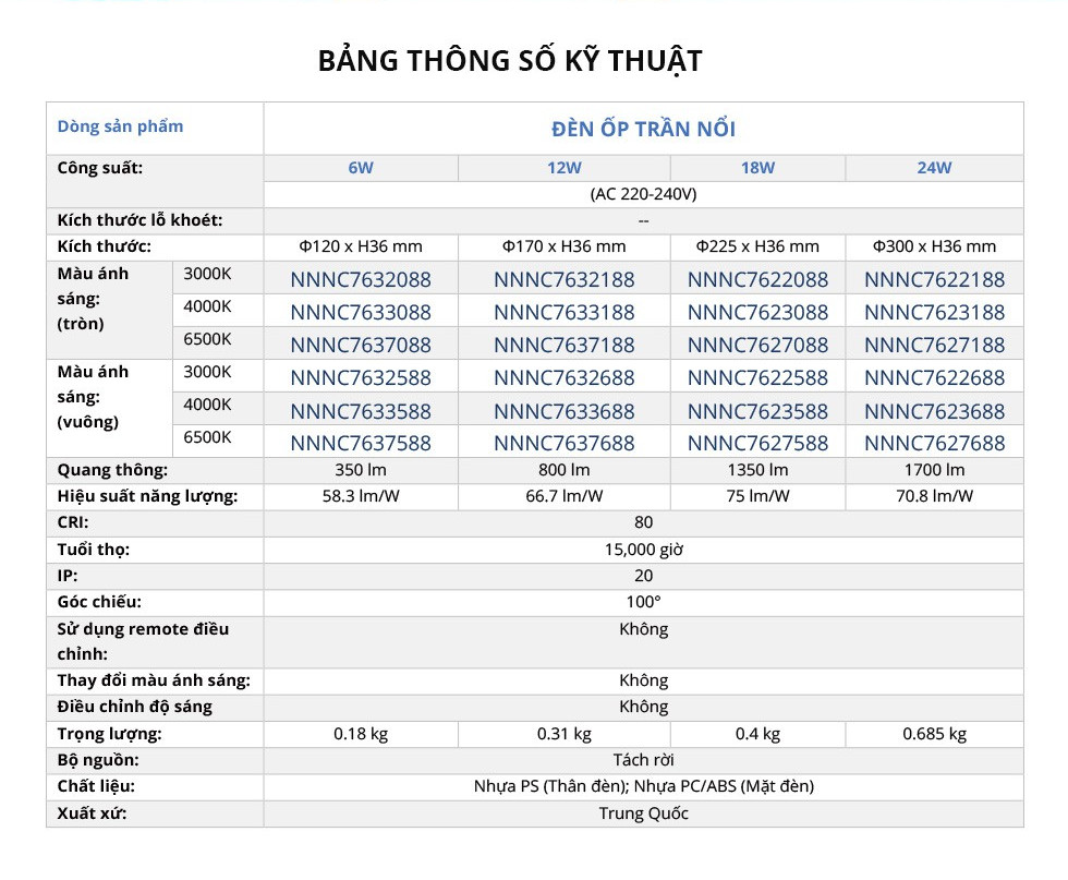 Đèn ốp trần nổi Vuông Panasonic Surface Mounted Công suất 6W,12W,18W,24W