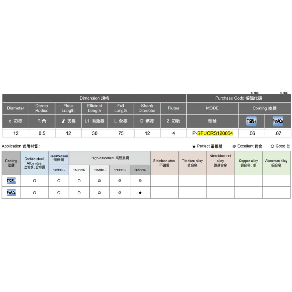 Dao phay Speed Tiger SFUCRS120054 - HSC