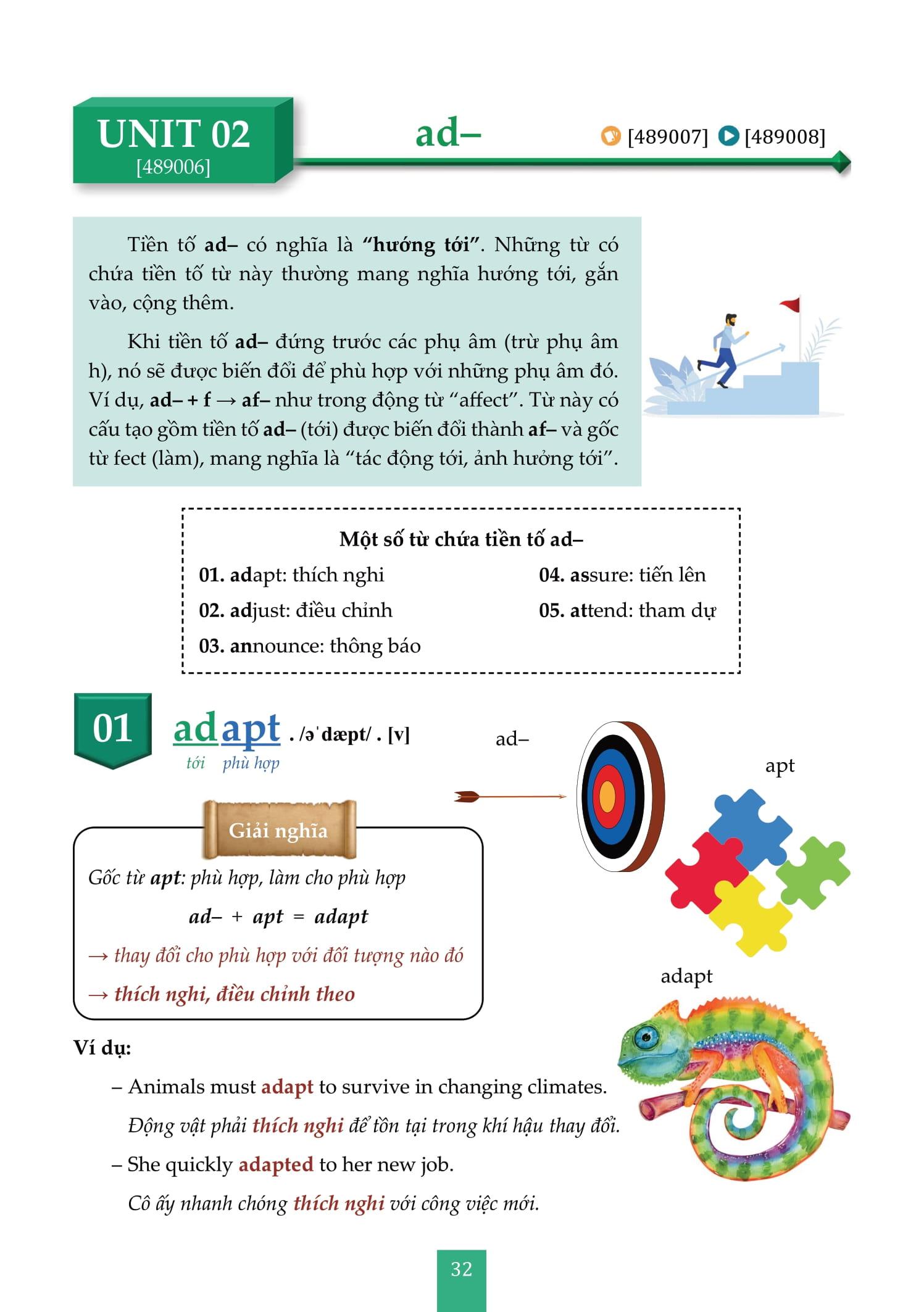 Sách - Tự Học Từ Vựng Tiếng Anh - Word Formation