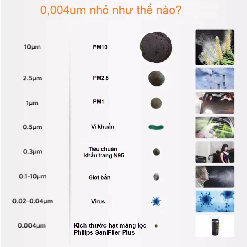 Máy khử mùi lọc không khí ô tô 3 tốc độ Philips S7601 - HÀNG NHẬP KHẨU