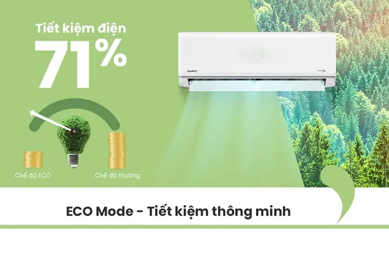 Máy Lanh Điều Hòa Inverter Toshiba COMFEE CFS-18VWGF (2HP-18000BTU) - Hàng Nhập Khẩu Thái Lan Của Toshiba