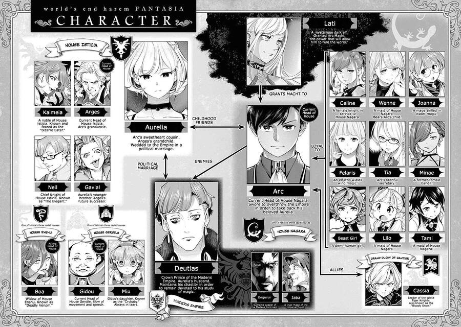 worlds end harem fantasia chapter 31 3