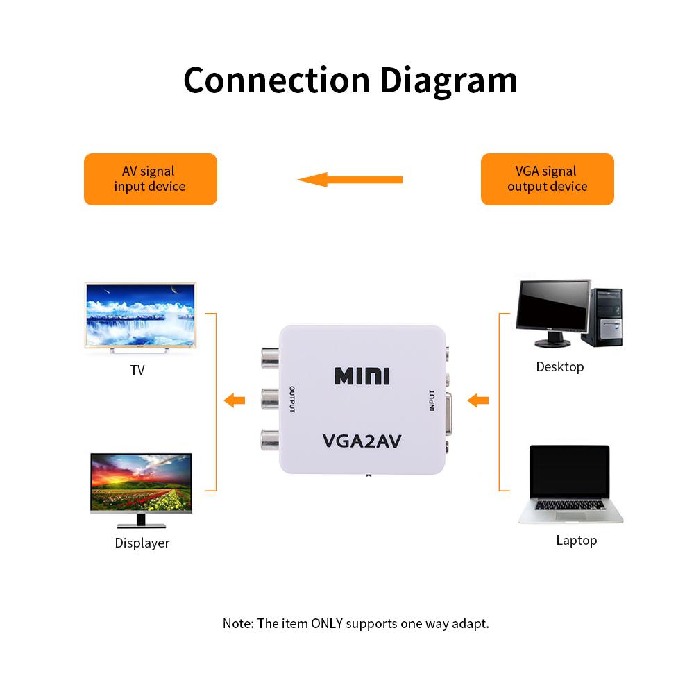 Bộ chuyển đổi VGA sang AV Bộ chuyển đổi nhỏ VGA sang AV Bộ chuyển đổi video ABS Shell cho TV / Máy tính