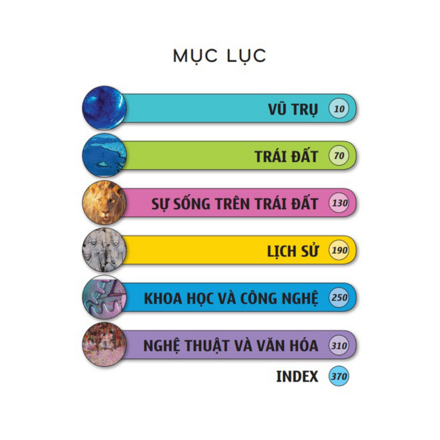 Bách Khoa Tri Thức Nhân Loại - Tái Bản