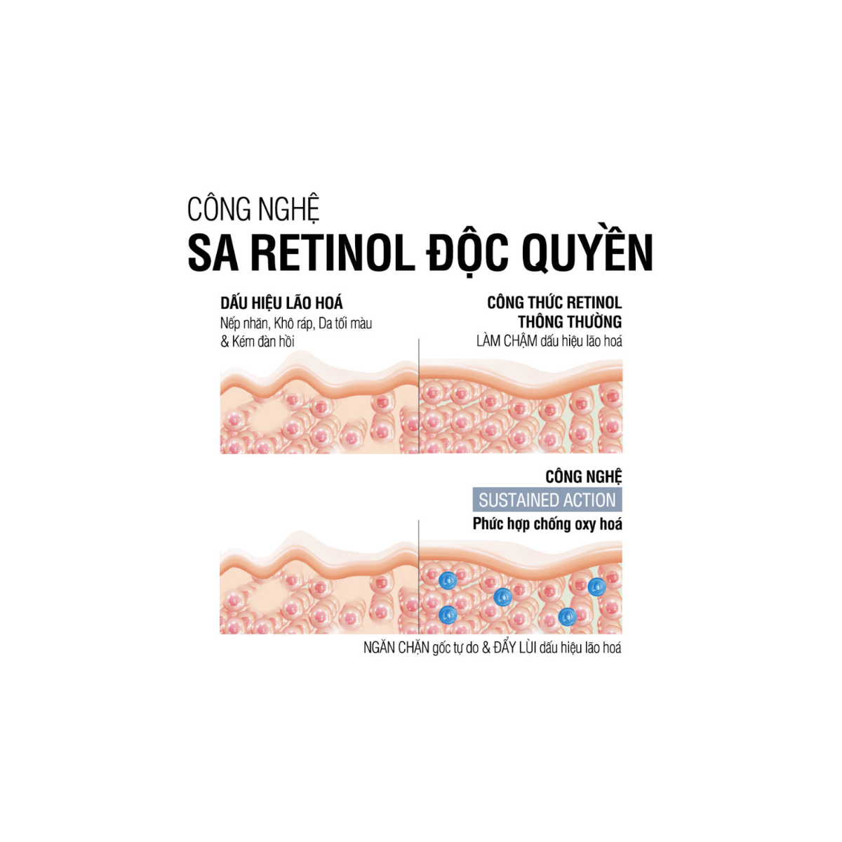 Kem dưỡng Retinol Chống Lão Hóa Giảm Nhăn Neutrogena Visible Repair Regenerating Cream (50g)
