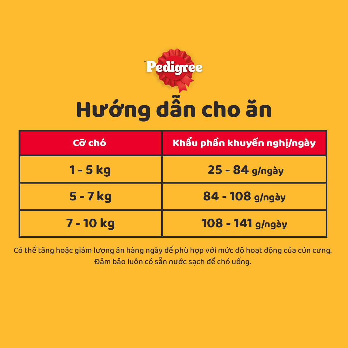 Thức ăn chó Mini Pedigree vị gà, gan &amp; rau củ 1.3kg