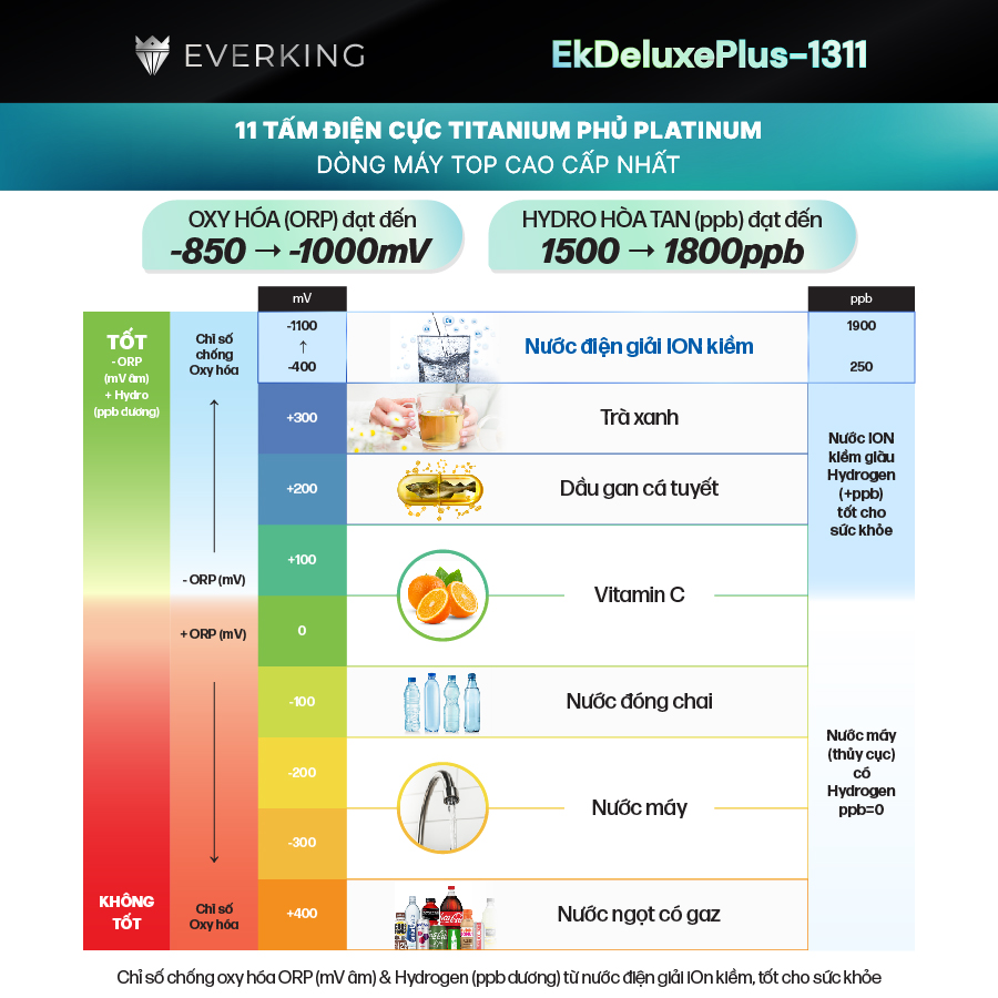 Máy Lọc Nước Điện Giải iON Kiềm EVERKING EKDeluxePlus-1311 - Hàng Chính Hãng