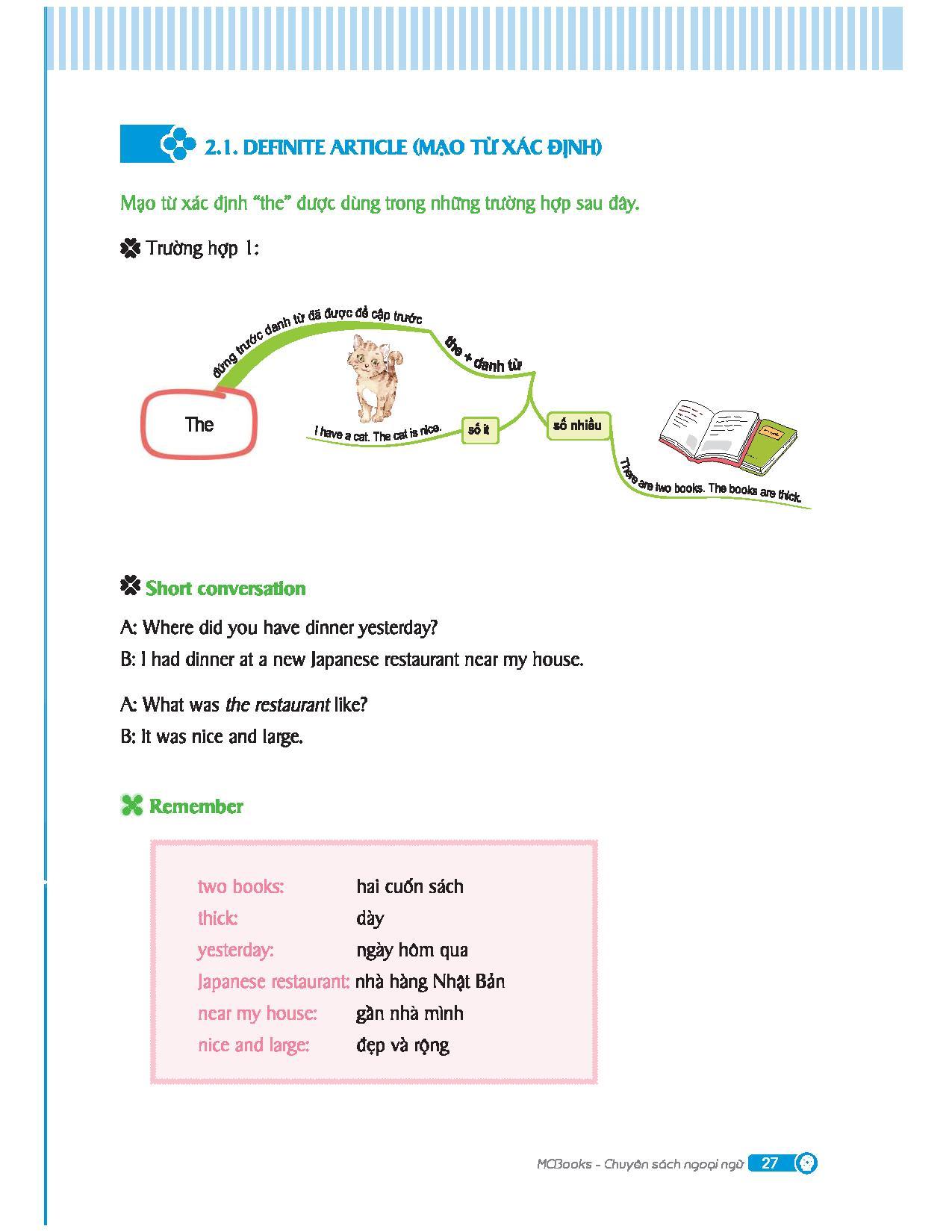 Sách Mindmap English Grammar - Ngữ Pháp Tiếng Anh Bằng Sơ Đồ Tư Duy