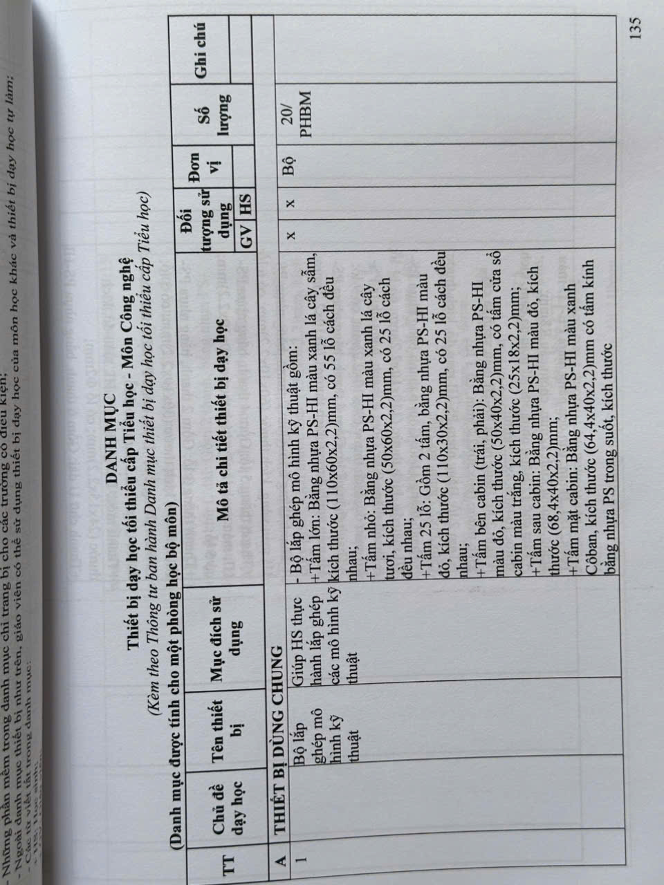 Sách Danh Mục Đồ Dùng, Đồ Chơi, Thiết Bị Dạy Học Tối Thiểu Cho Giáo Dục Mầm Non, Cấp Tiểu Học Và Trung Học Cơ Sở (V2518T)