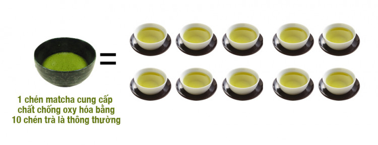 Bột Trà Xanh Matcha Milk Nhật Bản 200g