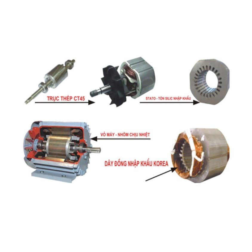 Động cơ điện Motor Toàn phát 4 HP - 3 KW - 1500v