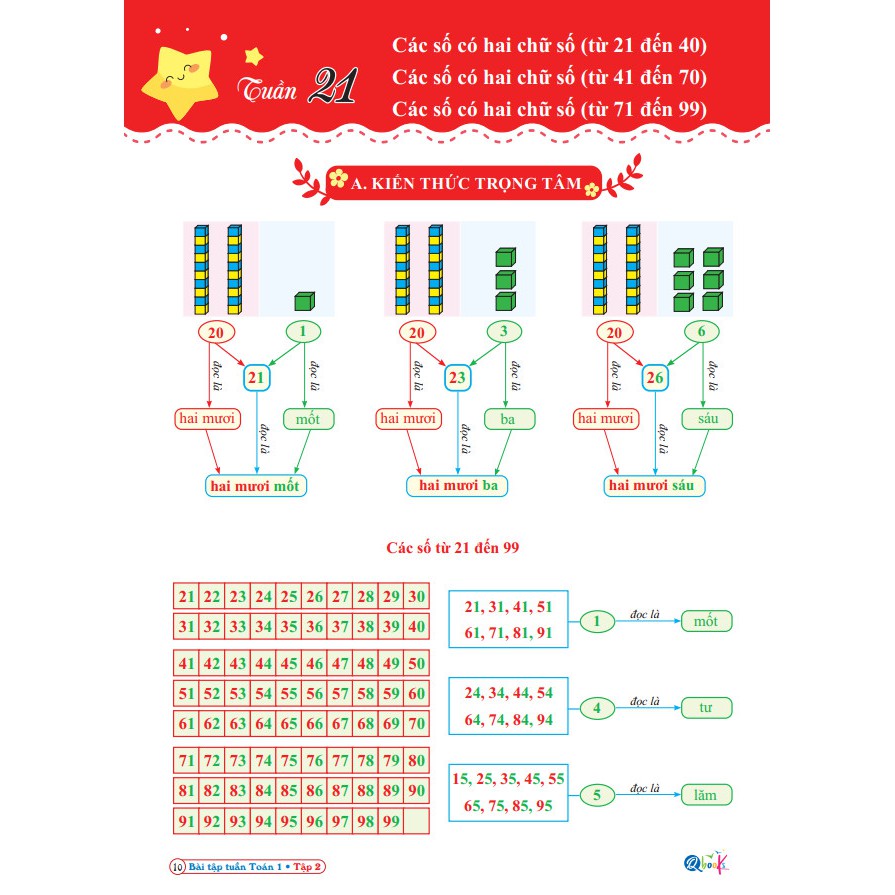 Sách - Combo 4 Cuốn Đề Kiểm Tra và Bài Tập Tuần Toán và Tiếng Việt 1 - Cánh Diều - Học Kì 2