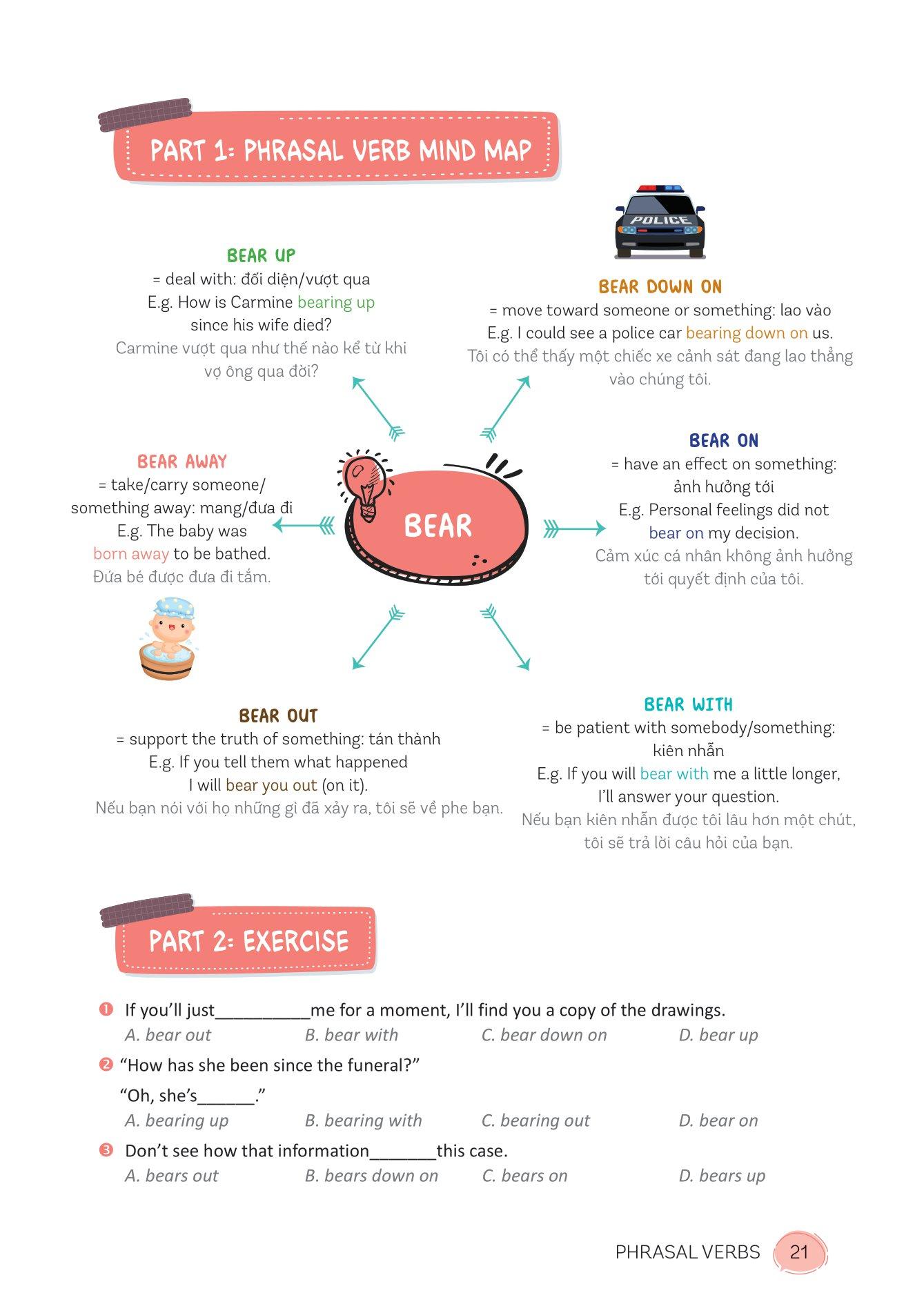 Mind Map English Phrasal Verbs, Collocations And Idioms - Cụm Động Từ, Cụm Từ Và Thành Ngữ Tiếng Anh Qua Sơ Đồ Tư Duy