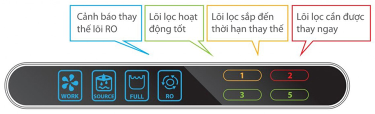 Máy Lọc Nước A. O. Smith A1 (65W) - Xanh - Hàng chính hãng