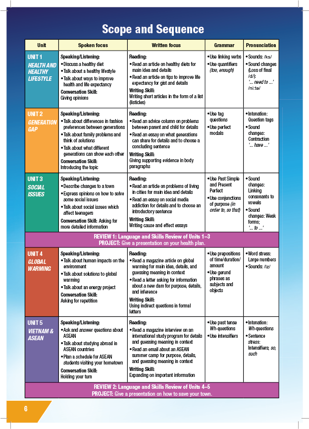 Tiếng Anh 11 i-Learn Smart World - Teacher's Book