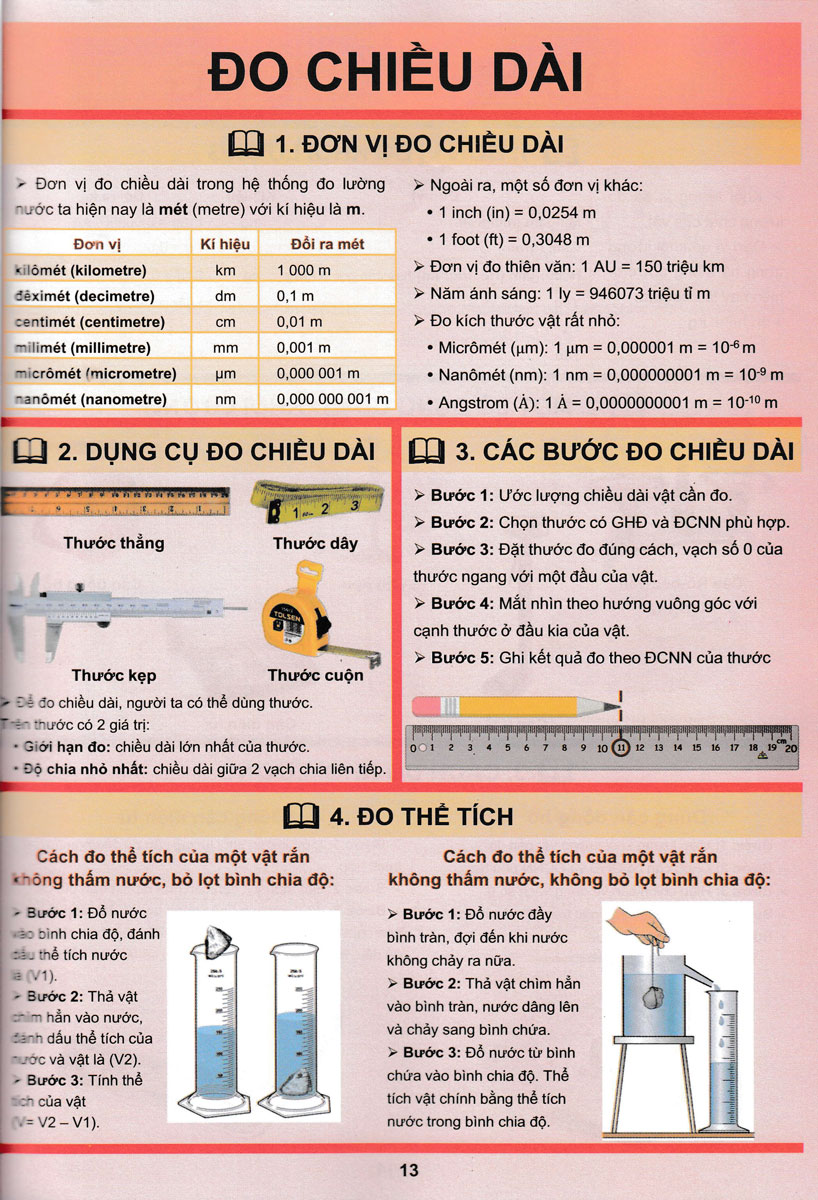 Sách tham khảo- Tóm Tẳt Lý Thuyết Khoa Học Tự Nhiên Lớp 6 _HA