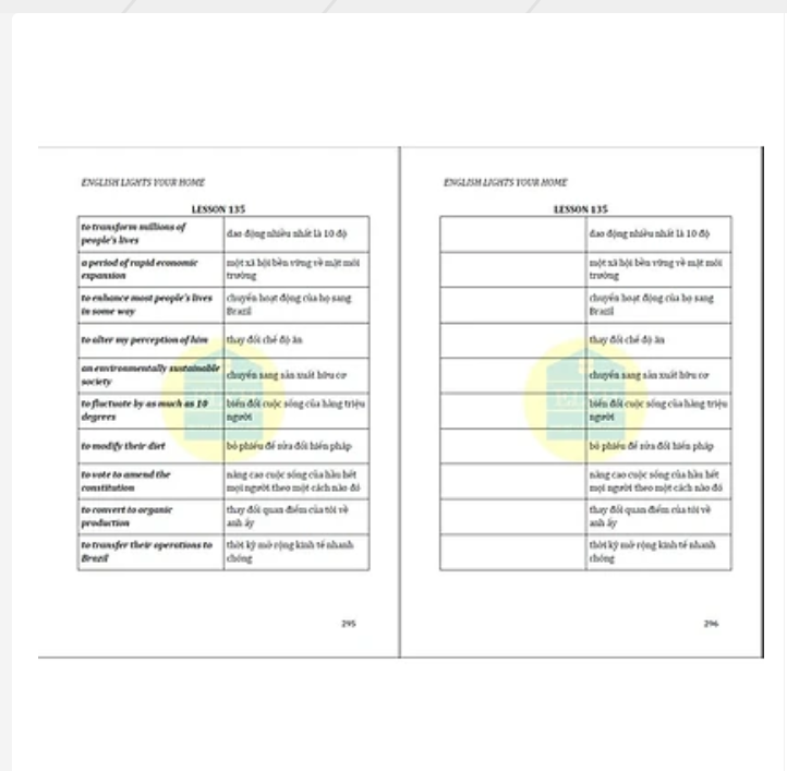 Understanding Vocab for IELTS