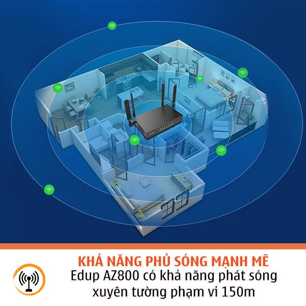 Bộ Phát Wifi 4G Công Nghiệp Edup AZ800 Tốc Độ 300Mb Có 4 Ăng Ten Cực Khỏe, Kết Nối 64 Thiết Bị, Vỏ Hợp Kim Cao Cấp , Hàng chính hãng