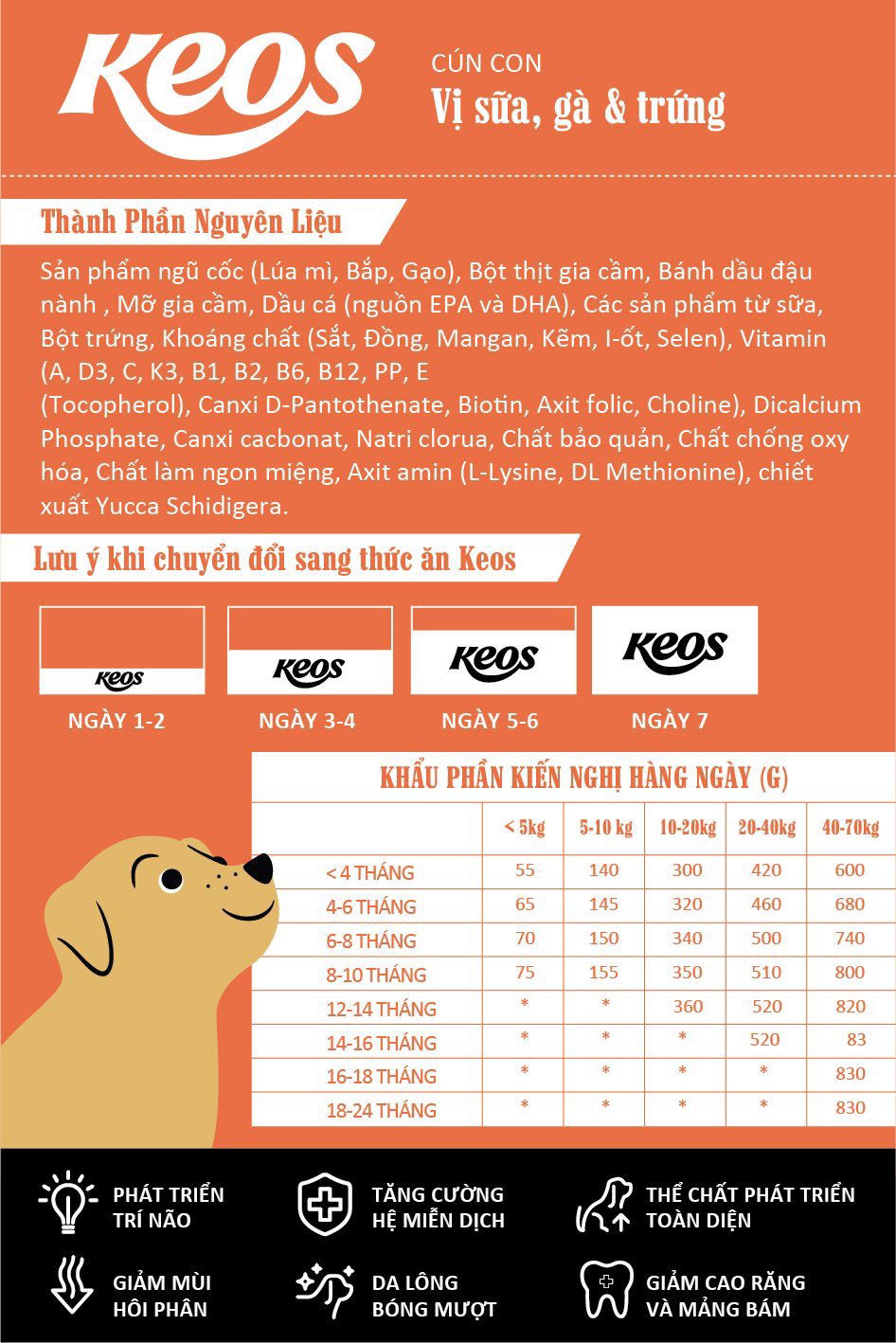 Thức ăn hạt KEOS cho chó con vị trứng, gà và sữa gói 400g - 1.5kg