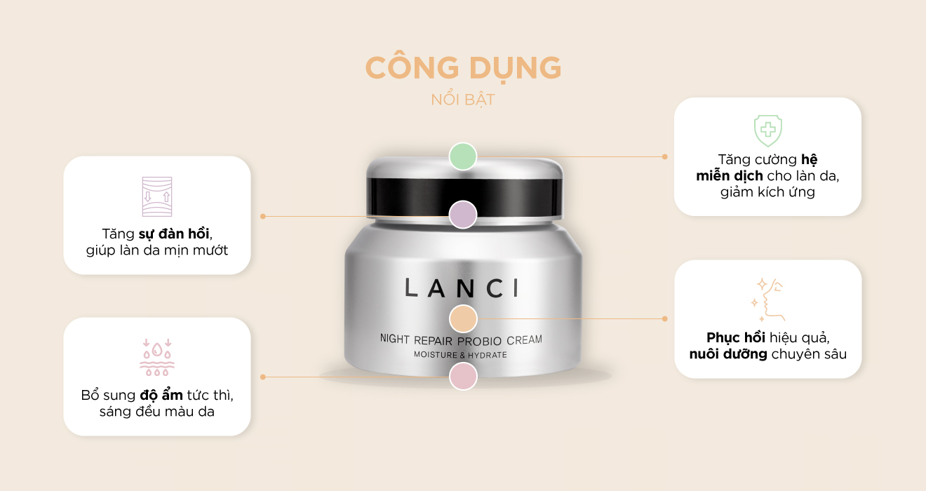 Minisize - Kem Dưỡng Ẩm Phục Hồi Da LANCI - Night Repair Probio Cream 2ml